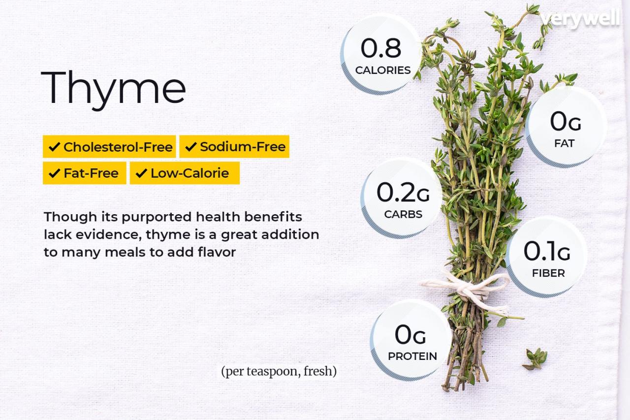 Thyme: The Science of Flavor Enhancement